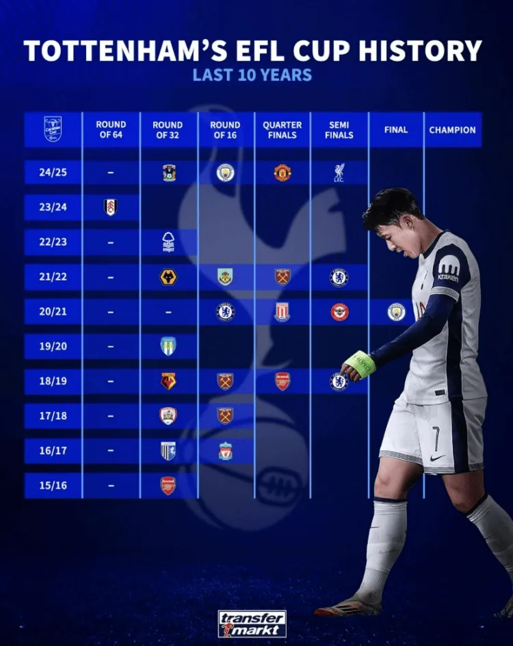 热刺球员因伤缺席比赛，球队战力受到影响的简单介绍