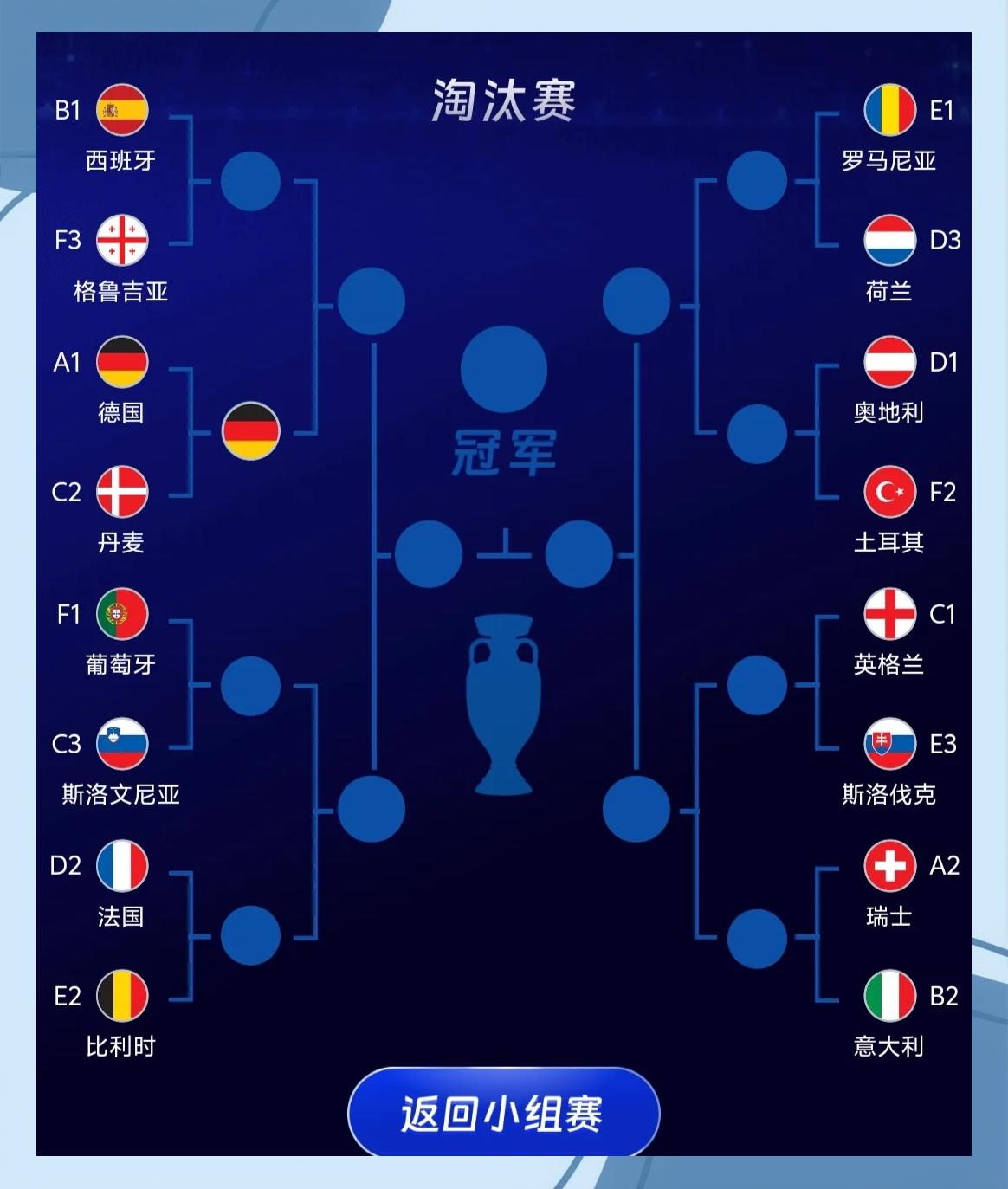 欧洲杯预选赛收官，四强名单出炉