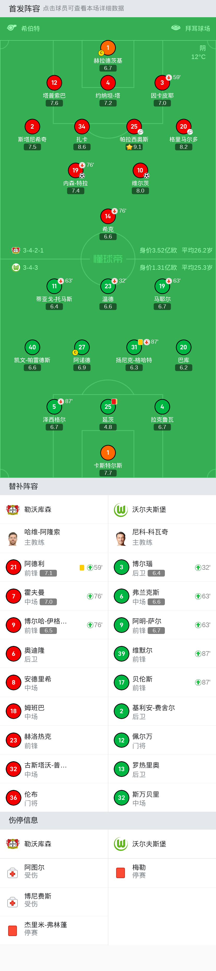 狼堡客场展翅,巴拉克破门领军击败沃尔夫斯堡的简单介绍 狼堡客场展翅,巴拉克破门领军击败沃尔夫斯堡的简单介绍