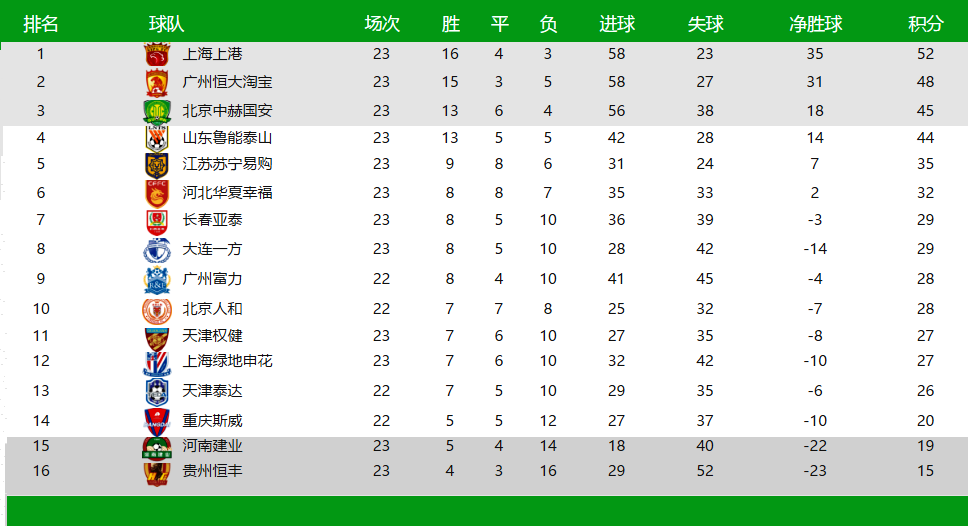 贵州恒丰主场不敌对手，积分下滑