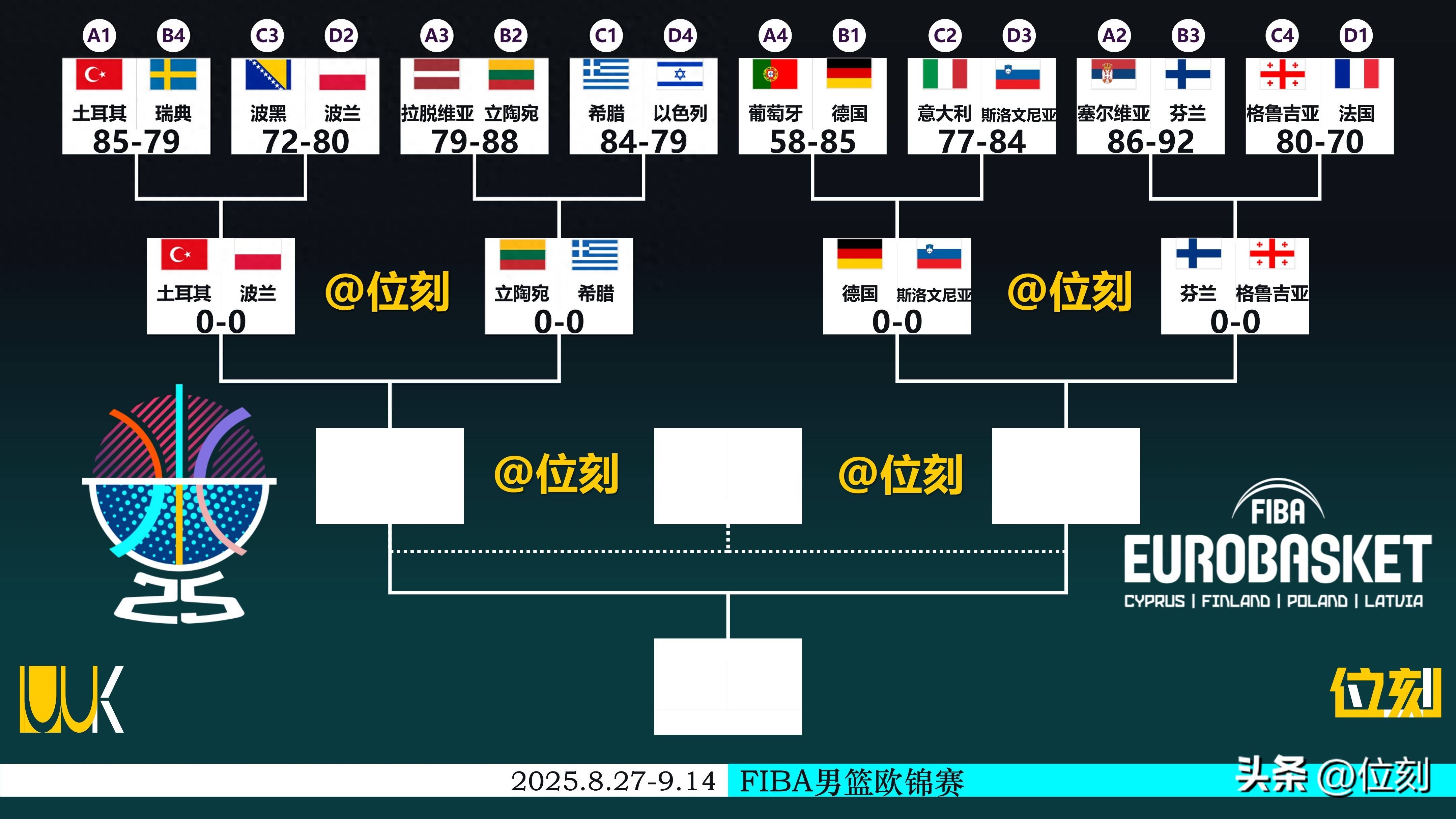 关于塞尔维亚男篮碾压德国乒乓球队，杰伦·布朗攻防两端统治比赛顶尖较量2025世界赛，引爆全场热议的信息